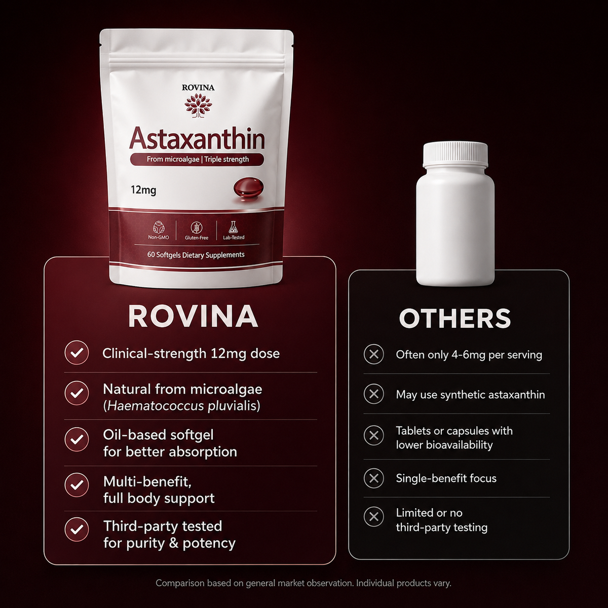 Rovina Astaxanthin - Nature’s Most Powerful Antioxidant for Whole Body Support & Cellular Protection