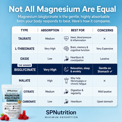 Magnesium Bisglycinate Gummies